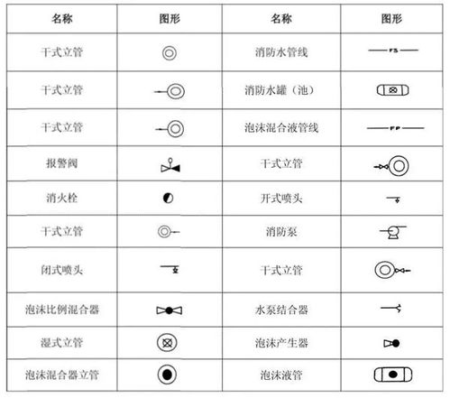 消防工程圖怎么識(shí)讀 詳解