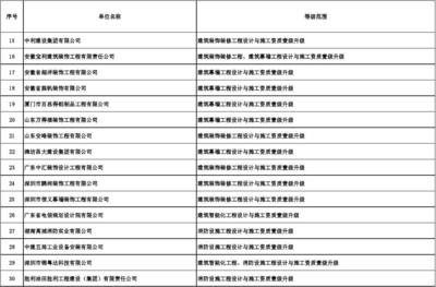 核準的工程設計與施工一體化企業(yè)名單